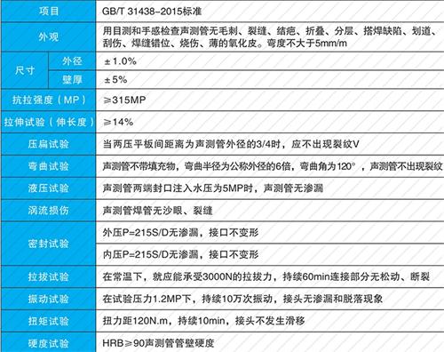 鄞州钳压式声测管性能特点